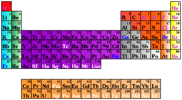 electron energy levels chart